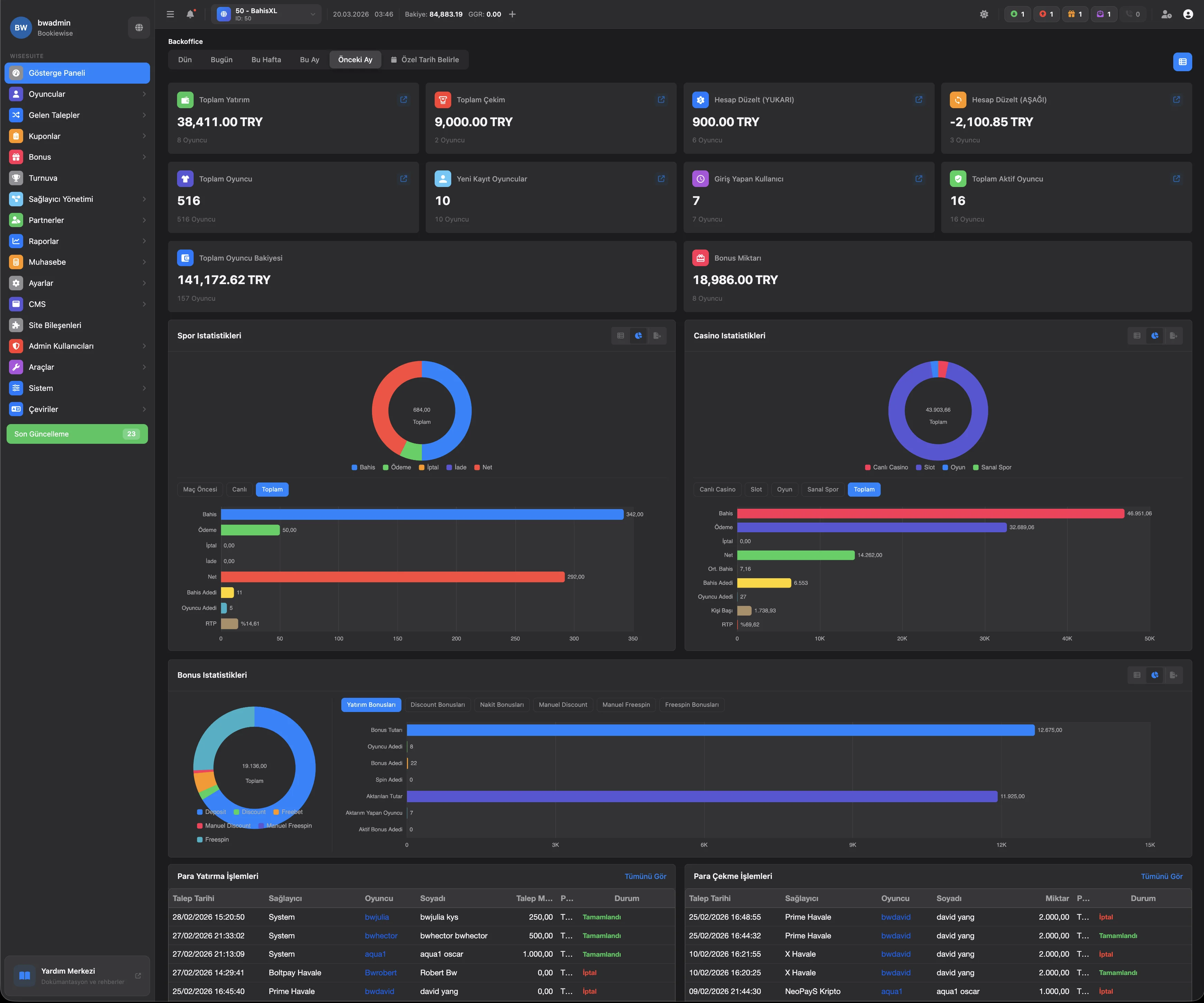 Wise Suite Dashboard